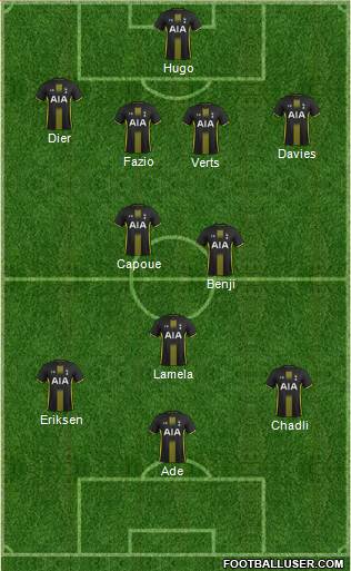 Tottenham Hotspur Formation 2014