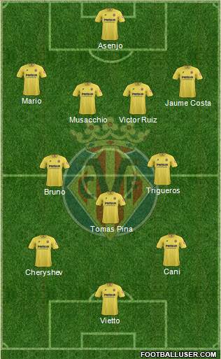 Villarreal C.F., S.A.D. Formation 2014