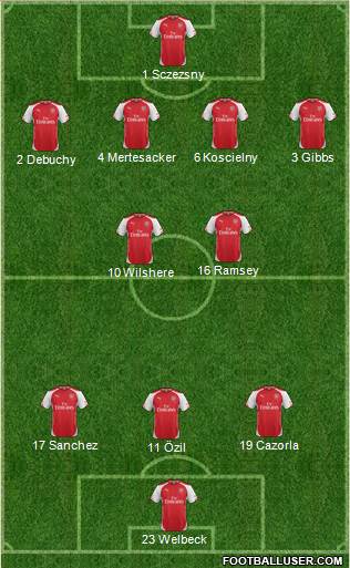 Arsenal Formation 2014
