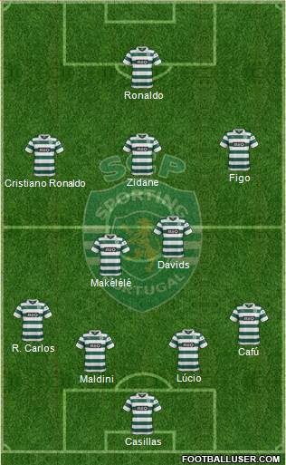 Sporting Clube de Portugal - SAD Formation 2014