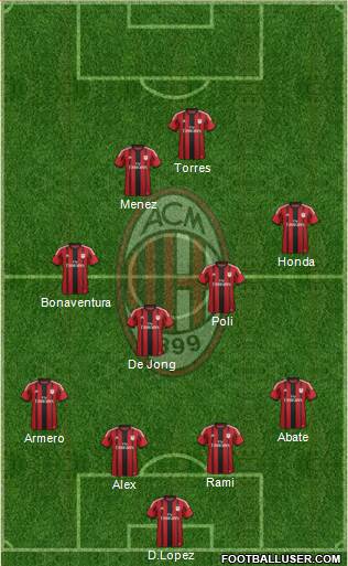 A.C. Milan Formation 2014
