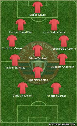 C Jorge Wilstermann Formation 2014