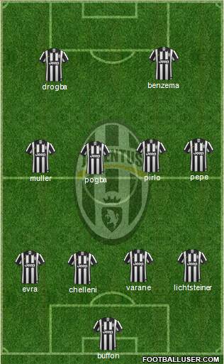 Juventus Formation 2014
