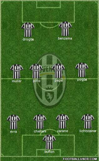 Juventus Formation 2014