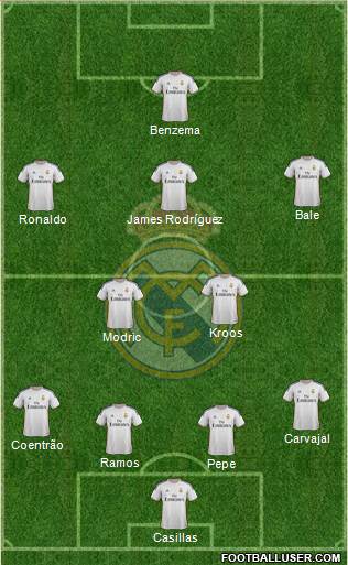 Real Madrid C.F. Formation 2014