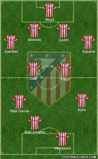 C. Atlético Madrid S.A.D. Formation 2014