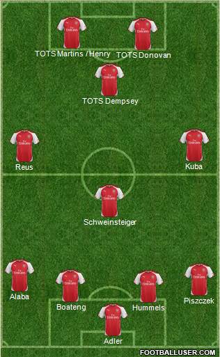 Arsenal Formation 2014