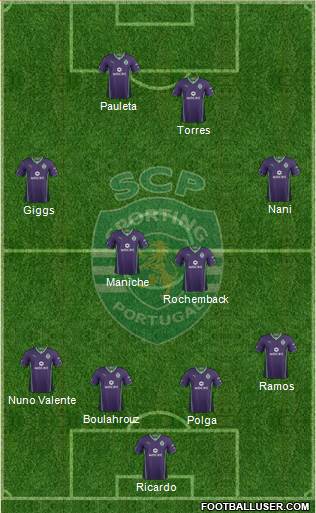 Sporting Clube de Portugal - SAD Formation 2014