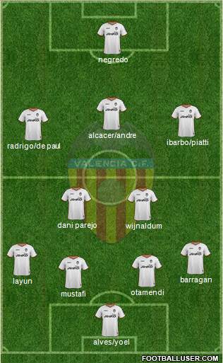 Valencia C.F., S.A.D. Formation 2014