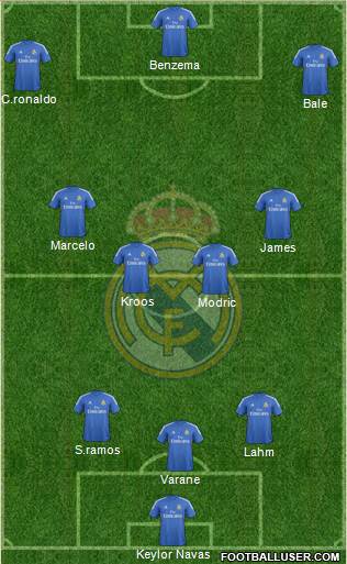 Real Madrid C.F. Formation 2014