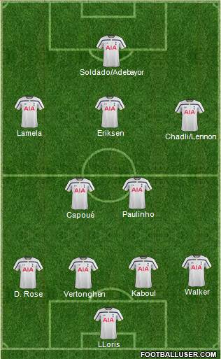 Tottenham Hotspur Formation 2014