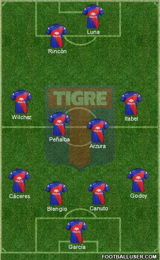 Tigre Formation 2014