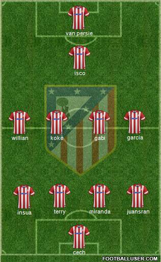 Atlético Madrid B Formation 2014