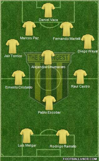 FC The Strongest football formation