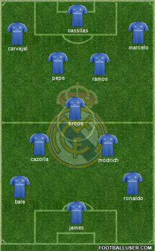 Real Madrid C.F. Formation 2014