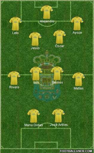 U.D. Las Palmas S.A.D. Formation 2014