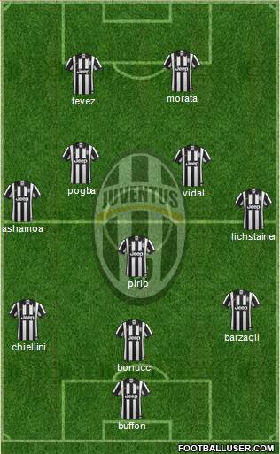 Juventus Formation 2014
