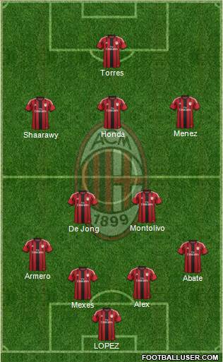 A.C. Milan Formation 2014