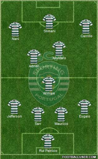 Sporting Clube de Portugal - SAD Formation 2014