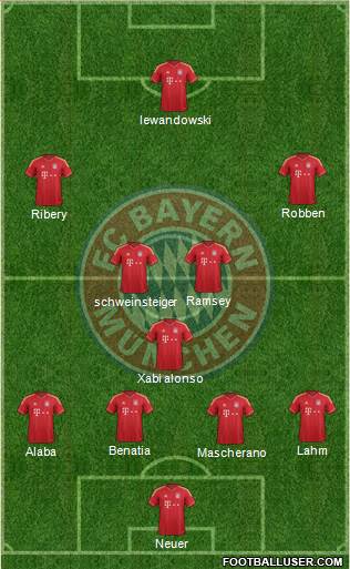 FC Bayern München Formation 2014