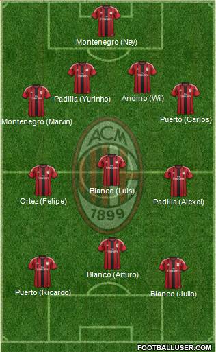 A.C. Milan Formation 2014