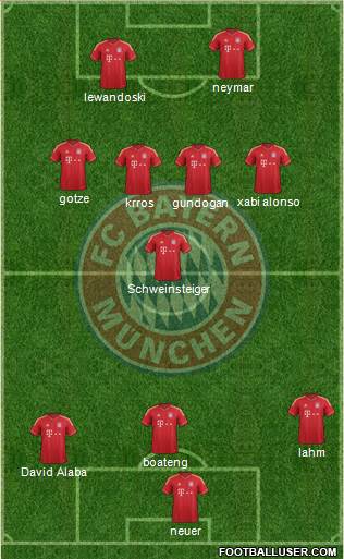 FC Bayern München Formation 2014