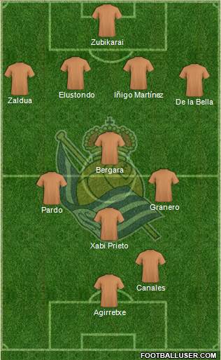 Real Sociedad S.A.D. Formation 2014