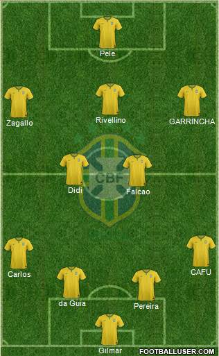 Brazil Formation 2014