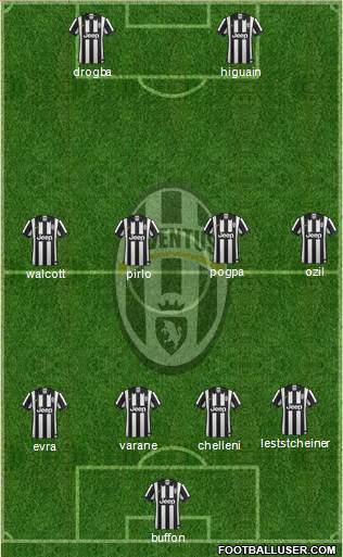 Juventus Formation 2014