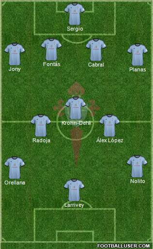R.C. Celta S.A.D. Formation 2014