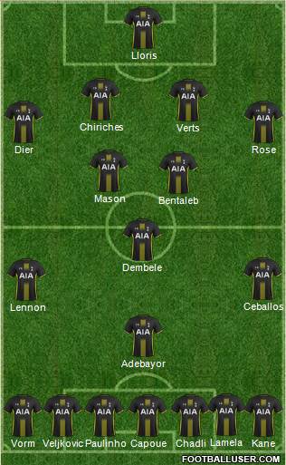 Tottenham Hotspur Formation 2014