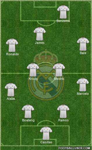 Real Madrid C.F. Formation 2014