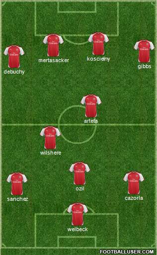 Arsenal Formation 2014