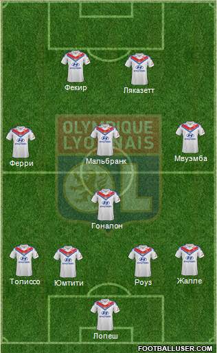Olympique Lyonnais Formation 2014