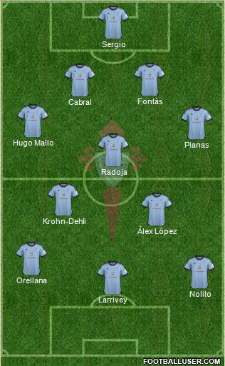 R.C. Celta S.A.D. Formation 2014
