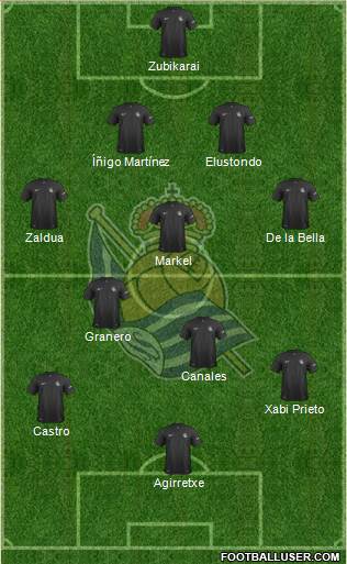 Real Sociedad S.A.D. Formation 2014