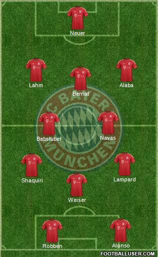FC Bayern München Formation 2014