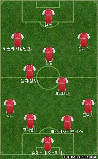 Arsenal Formation 2014