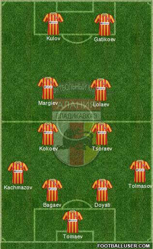 Alania Vladikavkaz Formation 2014