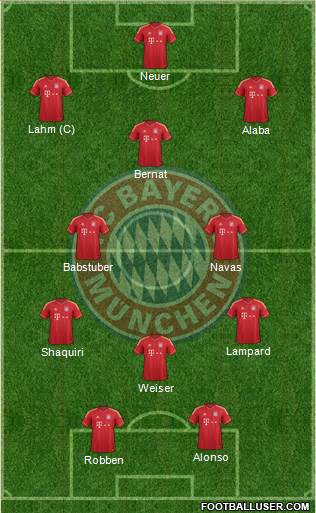FC Bayern München Formation 2014