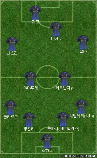 Manchester City Formation 2014