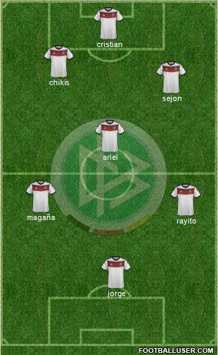 Germany Formation 2014