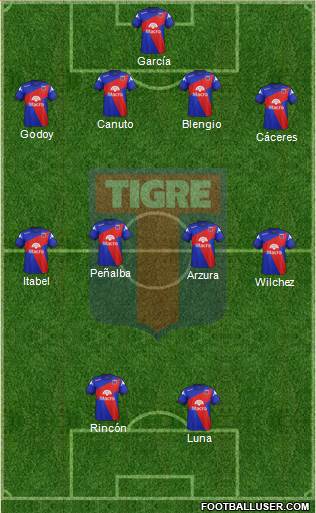 Tigre Formation 2014