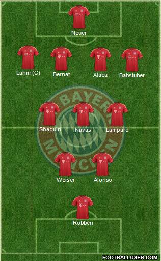 FC Bayern München Formation 2014