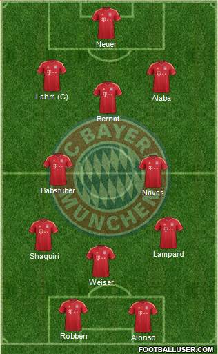 FC Bayern München Formation 2014
