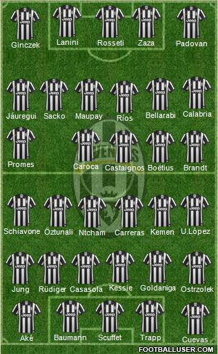 Juventus Formation 2014