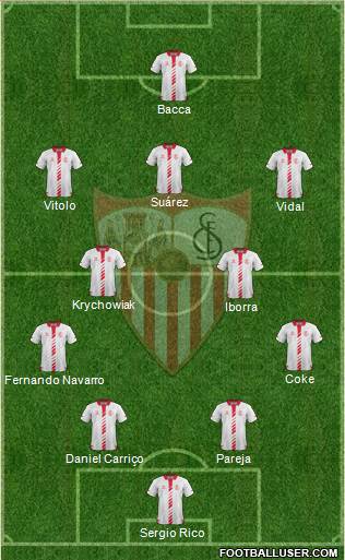 Sevilla F.C., S.A.D. Formation 2014
