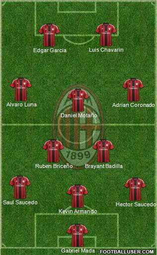 A.C. Milan Formation 2014