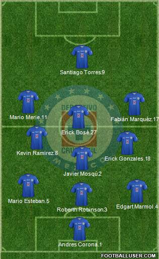 Club Deportivo Cruz Azul Formation 2014