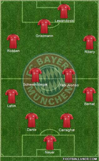 FC Bayern München Formation 2014